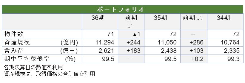 日本ビルファンド投資法人決算説明会拾い読み 日本ビルファンド投資法人決算説明会拾い読み