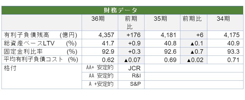 日本ビルファンド投資法人決算説明会拾い読み 日本ビルファンド投資法人決算説明会拾い読み