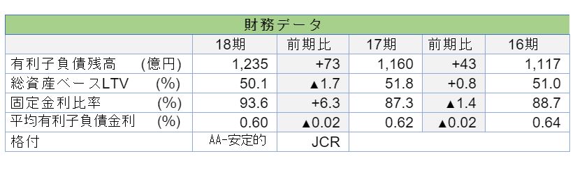 コンフォリア・レジデンシャル投資法人決算説明会拾い読み コンフォリア・レジデンシャル投資法人決算説明会拾い読み