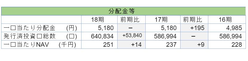 コンフォリア・レジデンシャル投資法人決算説明会拾い読み コンフォリア・レジデンシャル投資法人決算説明会拾い読み