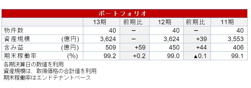 イオンリート投資法人決算説明会拾い読み イオンリート投資法人決算説明会拾い読み