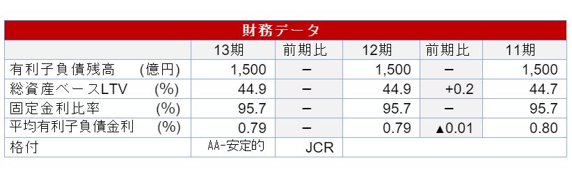 イオンリート投資法人決算説明会拾い読み イオンリート投資法人決算説明会拾い読み