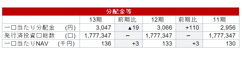 イオンリート投資法人決算説明会拾い読み イオンリート投資法人決算説明会拾い読み
