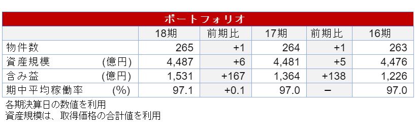 アドバンス・レジデンス投資法人決算説明会拾い読み アドバンス・レジデンス投資法人決算説明会拾い読み