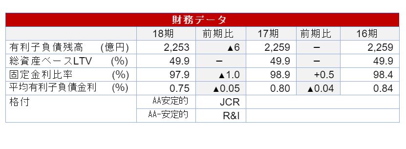アドバンス・レジデンス投資法人決算説明会拾い読み アドバンス・レジデンス投資法人決算説明会拾い読み