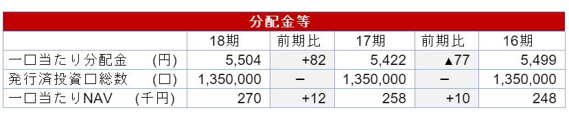 アドバンス・レジデンス投資法人決算説明会拾い読み アドバンス・レジデンス投資法人決算説明会拾い読み
