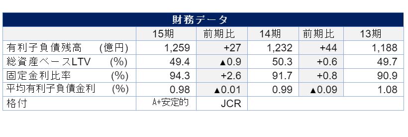 ケネディクス・レジデンシャル・ネクスト投資法人決算説明会拾い読み ケネディクス・レジデンシャル・ネクスト投資法人決算説明会拾い読み
