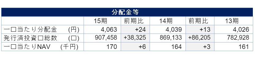 ケネディクス・レジデンシャル・ネクスト投資法人決算説明会拾い読み ケネディクス・レジデンシャル・ネクスト投資法人決算説明会拾い読み