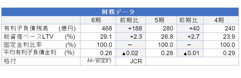 三井不動産ロジスティクスパーク投資法人決算説明会拾い読み 三井不動産ロジスティクスパーク投資法人決算説明会拾い読み