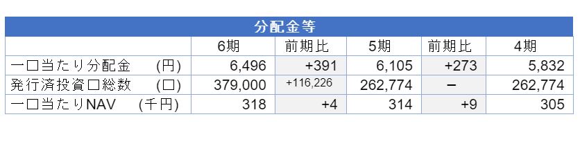 三井不動産ロジスティクスパーク投資法人決算説明会拾い読み 三井不動産ロジスティクスパーク投資法人決算説明会拾い読み