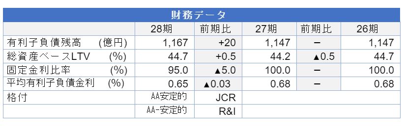 日本ロジスティクスファンド投資法人決算説明会拾い読み 日本ロジスティクスファンド投資法人決算説明会拾い読み
