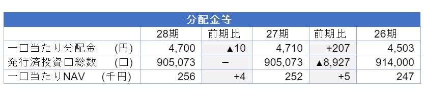 日本ロジスティクスファンド投資法人決算説明会拾い読み 日本ロジスティクスファンド投資法人決算説明会拾い読み