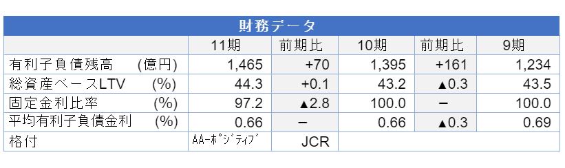 ヒューリックリート投資法人決算説明会拾い読み ヒューリックリート投資法人決算説明会拾い読み