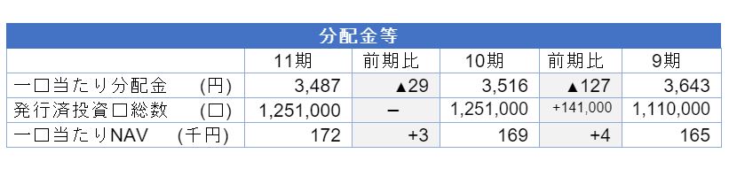 ヒューリックリート投資法人決算説明会拾い読み ヒューリックリート投資法人決算説明会拾い読み