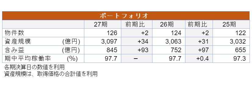 日本アコモデーションファンド投資法人決算説明会拾い読み 日本アコモデーションファンド投資法人決算説明会拾い読み