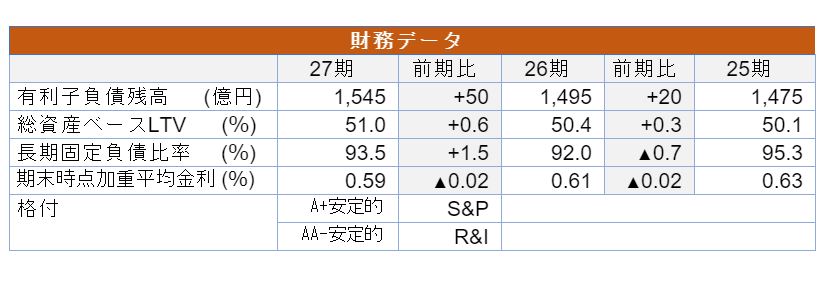 日本アコモデーションファンド投資法人決算説明会拾い読み 日本アコモデーションファンド投資法人決算説明会拾い読み