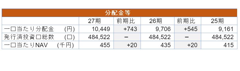 日本アコモデーションファンド投資法人決算説明会拾い読み 日本アコモデーションファンド投資法人決算説明会拾い読み