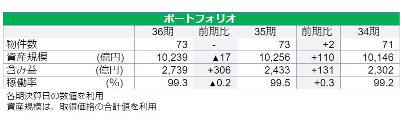 ジャパンリアルエステイト投資法人決算説明会拾い読み ジャパンリアルエステイト投資法人決算説明会拾い読み