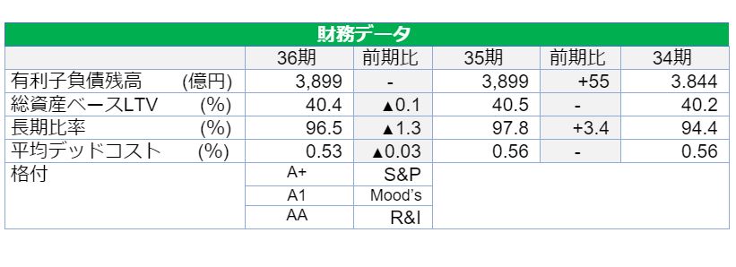 ジャパンリアルエステイト投資法人決算説明会拾い読み ジャパンリアルエステイト投資法人決算説明会拾い読み