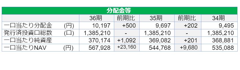 ジャパンリアルエステイト投資法人決算説明会拾い読み ジャパンリアルエステイト投資法人決算説明会拾い読み