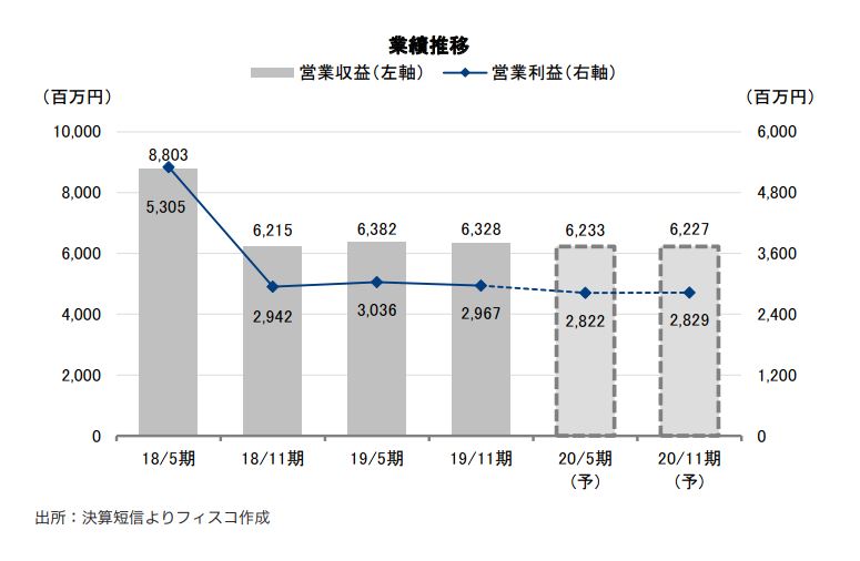平和不動産リート投資法人 FISCO REIT REPORT 平和不動産リート投資法人FISCO REIT REPORT