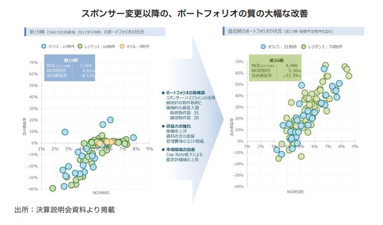 平和不動産リート投資法人 FISCO REIT REPORT 平和不動産リート投資法人FISCO REIT REPORT