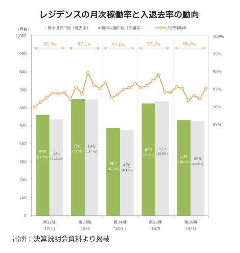 平和不動産リート投資法人 FISCO REIT REPORT 平和不動産リート投資法人FISCO REIT REPORT