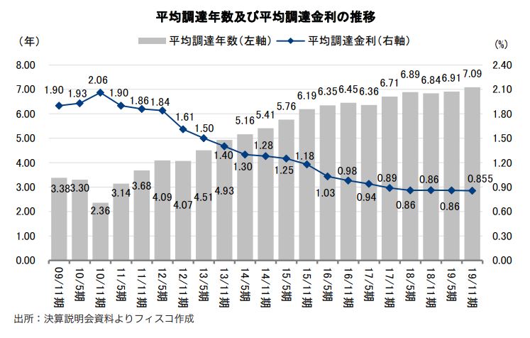 平和不動産リート投資法人 FISCO REIT REPORT 平和不動産リート投資法人FISCO REIT REPORT