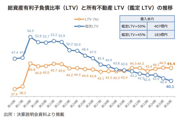 平和不動産リート投資法人 FISCO REIT REPORT 平和不動産リート投資法人FISCO REIT REPORT