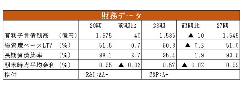 日本アコモデーション投資法人決算説明会拾い読み