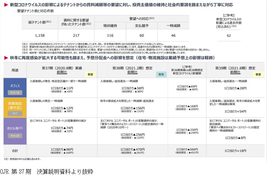 オリックス不動産投資法人決算説明会拾い読み