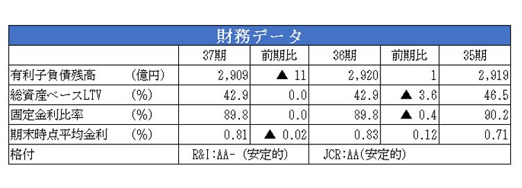オリックス不動産投資法人決算説明会拾い読み