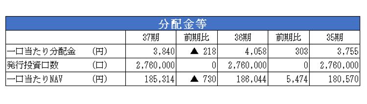 オリックス不動産投資法人決算説明会拾い読み