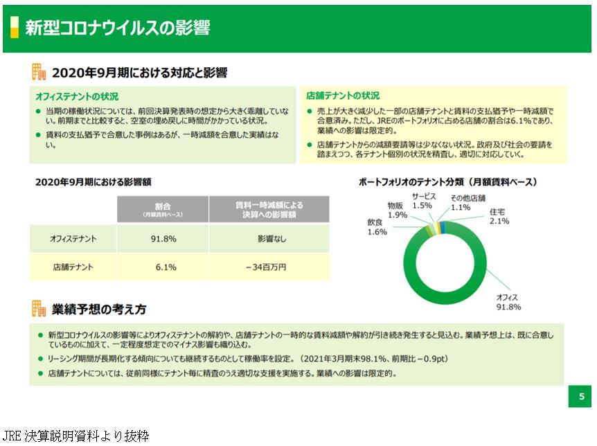 ジャパンリアルエステイト投資法人決算説明会拾い読み