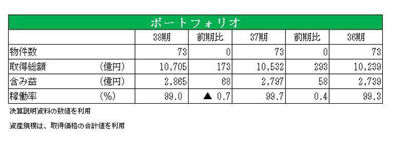 ジャパンリアルエステイト投資法人決算説明会拾い読み