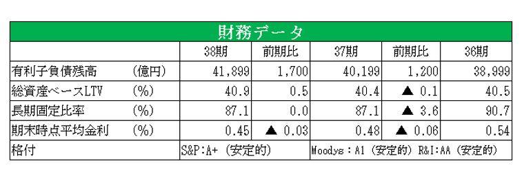 ジャパンリアルエステイト投資法人決算説明会拾い読み