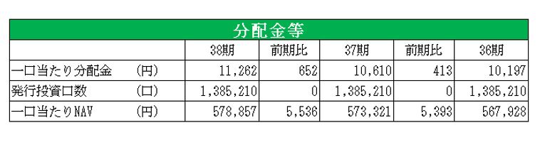 ジャパンリアルエステイト投資法人決算説明会拾い読み