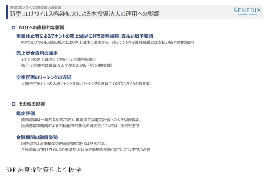 ケネディクス商業リート投資法人決算説明会拾い読み