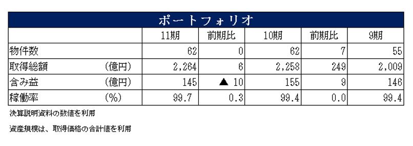 ケネディクス商業リート投資法人決算説明会拾い読み
