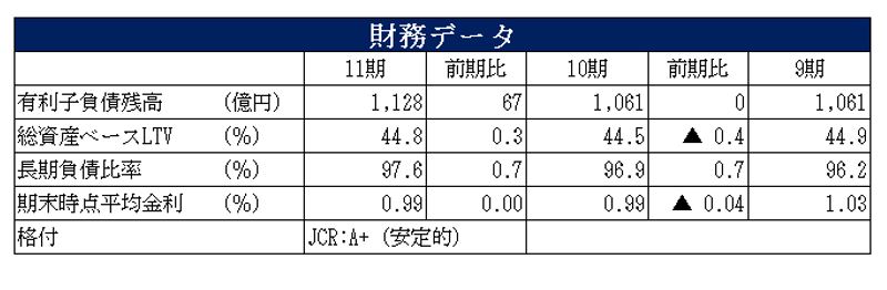 ケネディクス商業リート投資法人決算説明会拾い読み