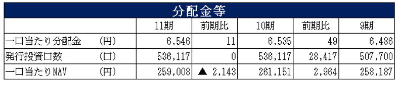 ケネディクス商業リート投資法人決算説明会拾い読み