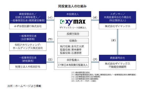 ザイマックス・リート投資法人FISCO REIT REPORT