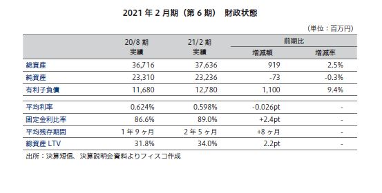 ザイマックス・リート投資法人FISCO REIT REPORT