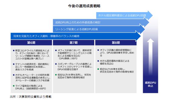 ザイマックス・リート投資法人FISCO REIT REPORT