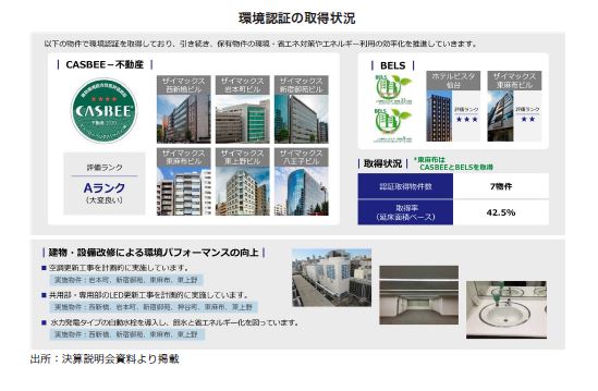 ザイマックス・リート投資法人FISCO REIT REPORT