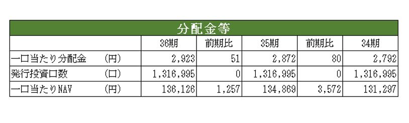 プレミア投資法人決算説明会拾い読み
