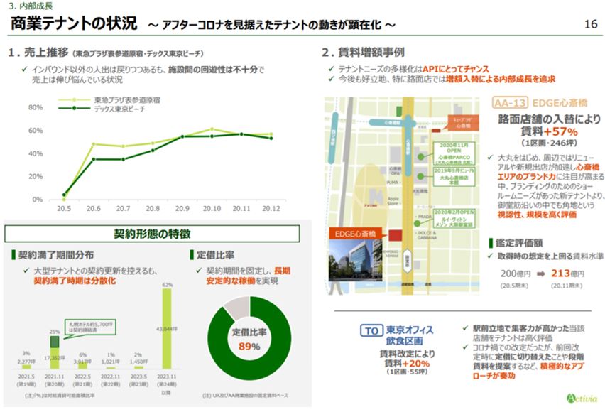 アクティビア・プロパティズ投資法人決算説明会拾い読み