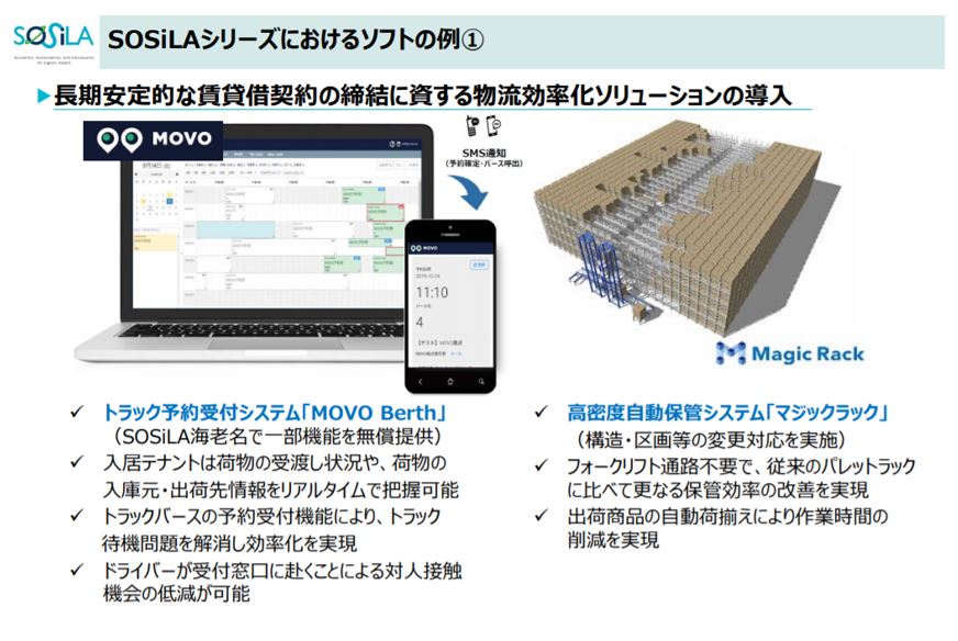 SOSiLA物流リート投資法人決算説明会拾い読み
