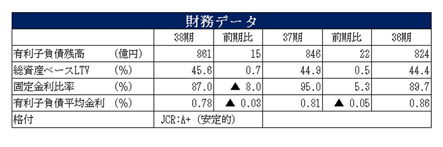 平和不動産リート投資法人決算説明会拾い読み