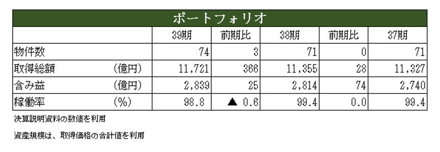 日本ビルファンド投資法人決算説明会拾い読み